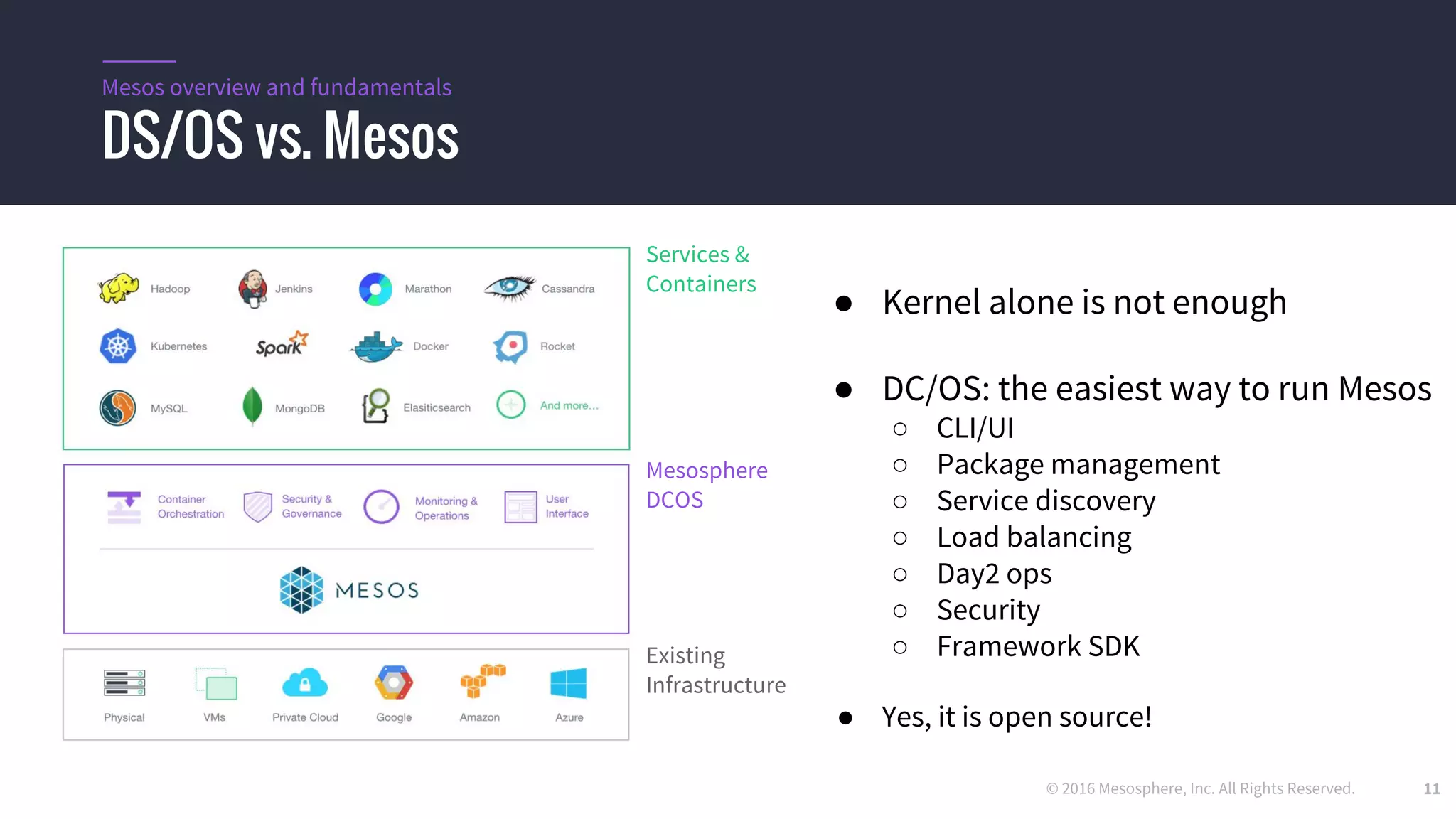 © 2016 Mesosphere, Inc. All Rights Reserved. 11
DS/OS vs. Mesos
Mesos overview and fundamentals
Existing
Infrastructure
Mesosphere
DCOS
Services &
Containers
● Kernel alone is not enough
● DC/OS: the easiest way to run Mesos
○ CLI/UI
○ Package management
○ Service discovery
○ Load balancing
○ Day2 ops
○ Security
○ Framework SDK
● Yes, it is open source!
 
