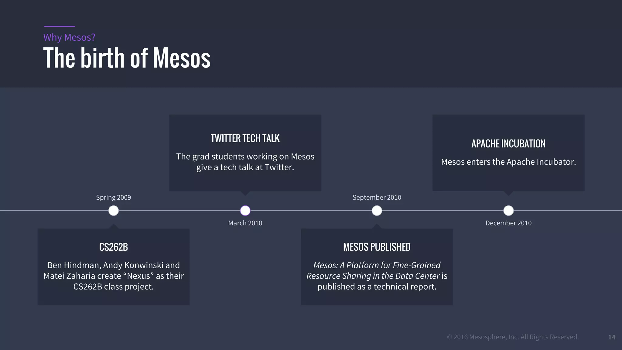© 2016 Mesosphere, Inc. All Rights Reserved. 14
The birth of Mesos
Why Mesos?
TWITTER TECH TALK
The grad students working on Mesos
give a tech talk at Twitter.
March 2010
APACHE INCUBATION
Mesos enters the Apache Incubator.
Spring 2009
CS262B
Ben Hindman, Andy Konwinski and
Matei Zaharia create “Nexus” as their
CS262B class project.
MESOS PUBLISHED
Mesos: A Platform for Fine-Grained
Resource Sharing in the Data Center is
published as a technical report.
September 2010
December 2010
 