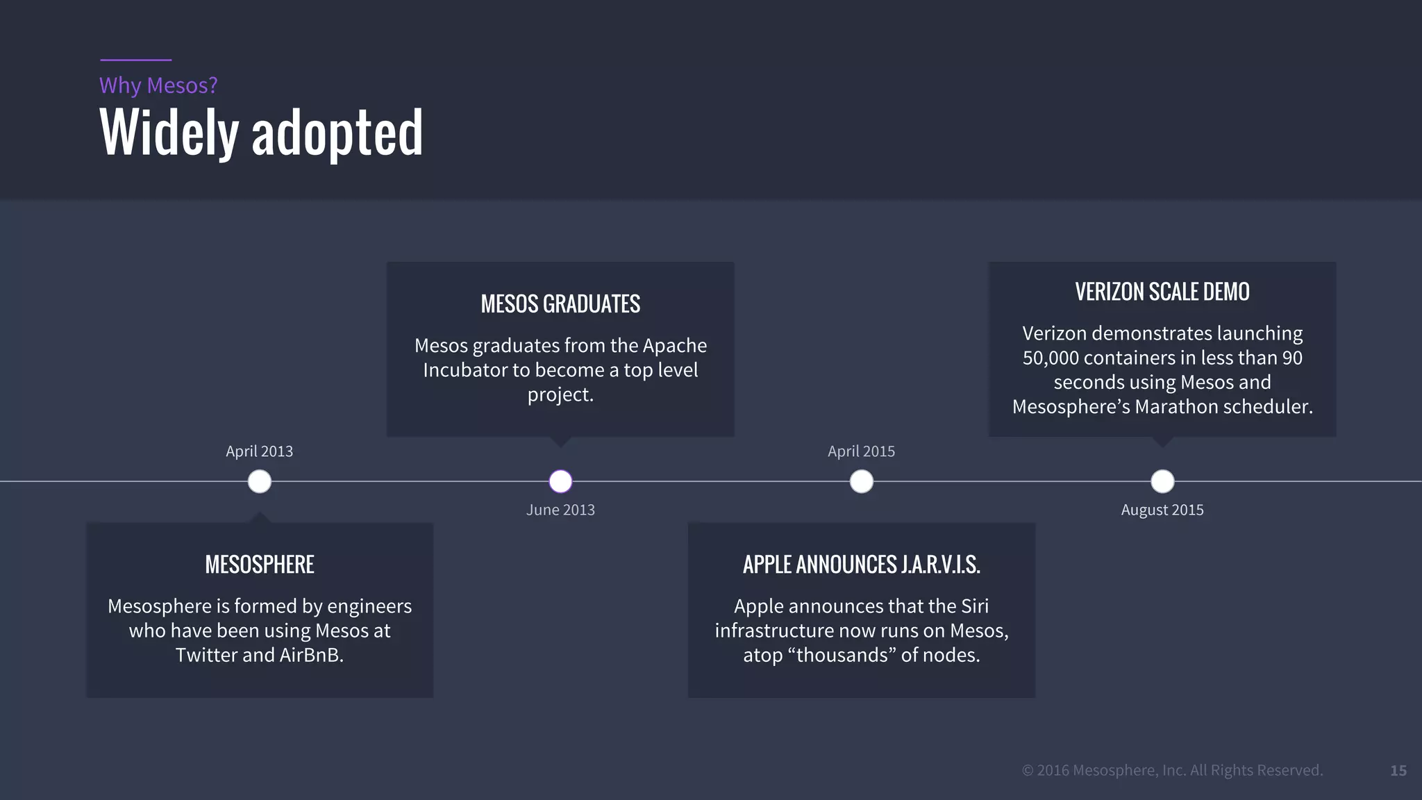 © 2016 Mesosphere, Inc. All Rights Reserved. 15
Widely adopted
Why Mesos?
MESOS GRADUATES
Mesos graduates from the Apache
Incubator to become a top level
project.
June 2013
VERIZON SCALE DEMO
Verizon demonstrates launching
50,000 containers in less than 90
seconds using Mesos and
Mesosphere’s Marathon scheduler.
April 2013
MESOSPHERE
Mesosphere is formed by engineers
who have been using Mesos at
Twitter and AirBnB.
APPLE ANNOUNCES J.A.R.V.I.S.
Apple announces that the Siri
infrastructure now runs on Mesos,
atop “thousands” of nodes.
April 2015
August 2015
 