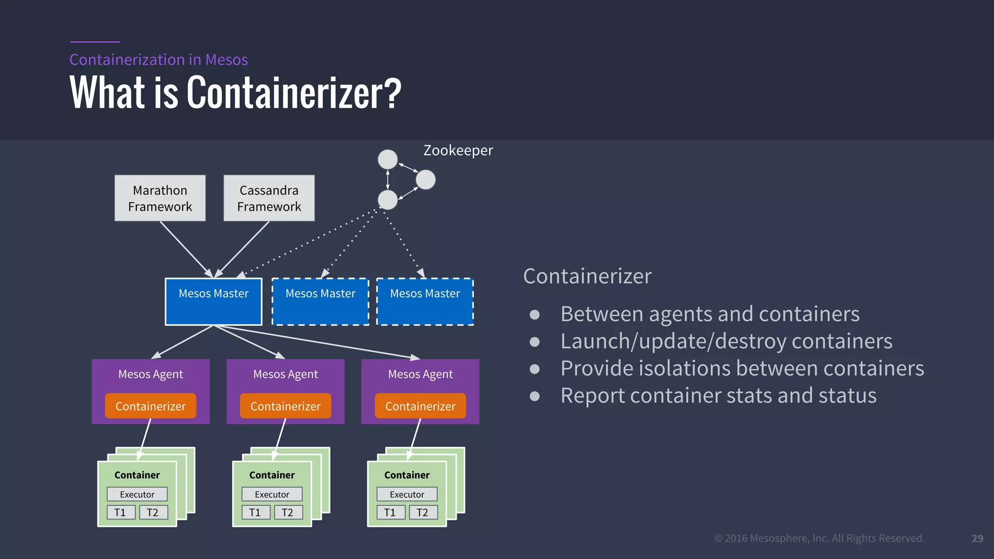 © 2016 Mesosphere, Inc. All Rights Reserved. 29
What is Containerizer?
Containerization in Mesos
29
Containerizer
● Between agents and containers
● Launch/update/destroy containers
● Provide isolations between containers
● Report container stats and status
Mesos Master Mesos Master Mesos Master
Zookeeper
Marathon
Framework
Cassandra
Framework
Mesos Agent
Containerizer
Container
Executor
T1 T2
Mesos Agent
Containerizer
Container
Executor
T1 T2
Mesos Agent
Containerizer
Container
Executor
T1 T2
 
