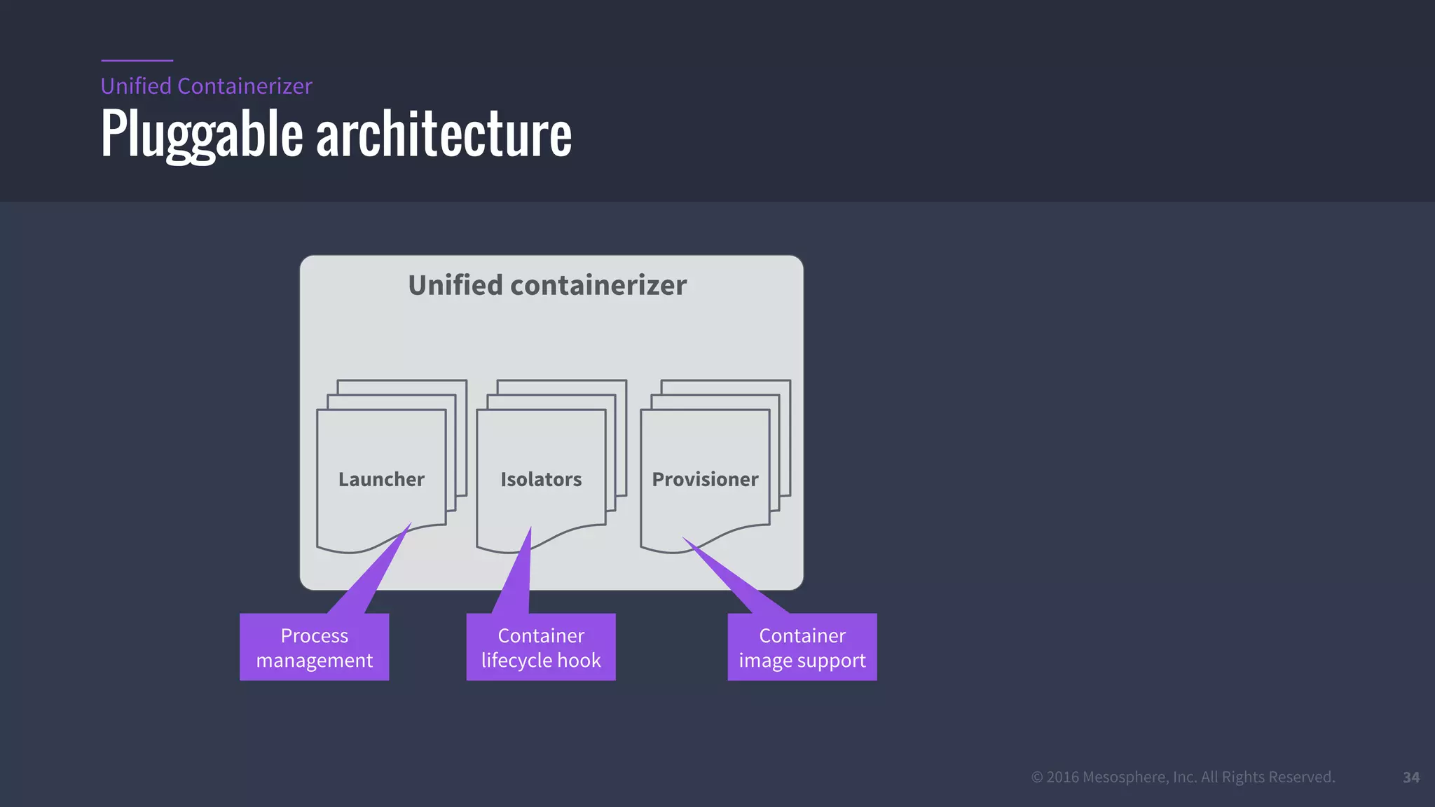 © 2016 Mesosphere, Inc. All Rights Reserved. 34
Pluggable architecture
Unified Containerizer
Launcher Isolators
Unified containerizer
Provisioner
Process
management
Container
lifecycle hook
Container
image support
 