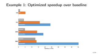 Example 1: Optimized speedup over baseline
13/66
 
