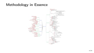 Methodology in Essence
19/66
 