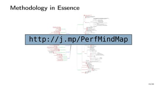 Methodology in Essence
http://j.mp/PerfMindMap
19/66
 