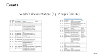 Events
Vendor’s documentation! (e.g. 2 pages from 32)
26/66
 