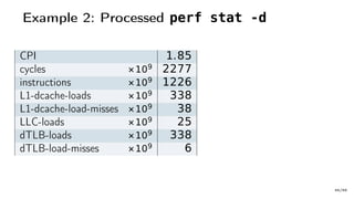 Example 2: Processed perf stat -d
CPI 1.85
cycles ×109 2277
instructions ×109 1226
L1-dcache-loads ×109 338
L1-dcache-load-misses ×109 38
LLC-loads ×109 25
dTLB-loads ×109 338
dTLB-load-misses ×109 6
46/66
 