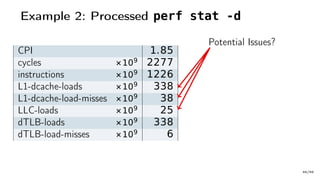 Example 2: Processed perf stat -d
CPI 1.85
cycles ×109 2277
instructions ×109 1226
L1-dcache-loads ×109 338
L1-dcache-load-misses ×109 38
LLC-loads ×109 25
dTLB-loads ×109 338
dTLB-load-misses ×109 6
Potential Issues?
46/66
 
