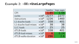 Example 2: -XX:+UseLargePages
baseline large pages
CPI 1.85 1.56
cycles ×109 2277 2277
instructions ×109 1226 1460
L1-dcache-loads ×109 338 401
L1-dcache-load-misses ×109 38 38
LLC-loads ×109 25 25
dTLB-loads ×109 338 401
dTLB-load-misses ×109 6 0.24
dTLB-walks-duration ×109 296 2.6
50/66
 