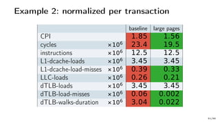 Example 2: normalized per transaction
baseline large pages
CPI 1.85 1.56
cycles ×106 23.4 19.5
instructions ×106 12.5 12.5
L1-dcache-loads ×106 3.45 3.45
L1-dcache-load-misses ×106 0.39 0.33
LLC-loads ×106 0.26 0.21
dTLB-loads ×106 3.45 3.45
dTLB-load-misses ×106 0.06 0.002
dTLB-walks-duration ×106 3.04 0.022
51/66
 