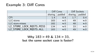 Example 3: Diff Cores
Diff Cores Diff Sockets
sharing padded sharing padded
CPI 1.4 0.4 1.7 0.4
LLC-stores 183 ≈ 0 49 ≈ 0
LLC-store-misses 182 ≈ 0 48 ≈ 0
L2_STORE_LOCK_RQSTS.MISS 134 ≈ 0 33 ≈ 0
L2_STORE_LOCK_RQSTS.ALL 183 ≈ 0 49 ≈ 0
Why 183 > 49 & 134 > 33,
but the same socket case is faster?
60/66
 