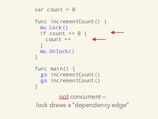 not concurrent —  
lock draws a “dependency edge”
var count = 0
func incrementCount() {
mu.Lock()
if count == 0 {
count ++
}
mu.Unlock()
}
func main() {
go incrementCount()
go incrementCount()
}
 