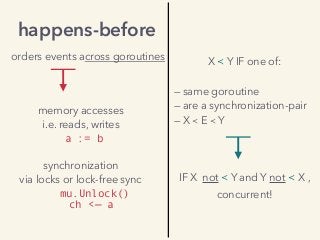 happens-before
memory accesses  
i.e. reads, writes
a := b
synchronization  
via locks or lock-free sync
mu.Unlock()
ch <— a
X ≺ Y IF one of:
— same goroutine
— are a synchronization-pair
— X ≺ E ≺ Y
across goroutines
IF X not ≺ Y and Y not ≺ X ,
concurrent!
orders events
 