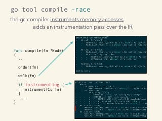 the gc compiler instruments memory accesses
adds an instrumentation pass over the IR.
go tool compile -race
func compile(fn *Node)
{
...
order(fn)
walk(fn)
if instrumenting {
instrument(Curfn)
}
...
}
 
