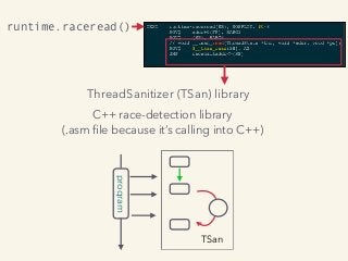 runtime.raceread()
ThreadSanitizer (TSan) library
C++ race-detection library  
(.asm ﬁle because it’s calling into C++)
program
TSan
 