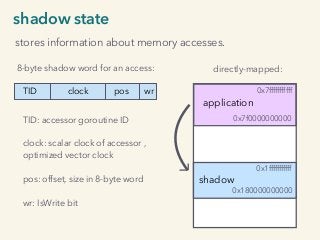 stores information about memory accesses.
8-byte shadow word for an access:
TID clock pos wr
TID: accessor goroutine ID 
clock: scalar clock of accessor ,
optimized vector clock
pos: offset, size in 8-byte word
wr: IsWrite bit
shadow state
directly-mapped:
0x7fffffffffff
0x7f0000000000
0x1fffffffffff
0x180000000000
application
shadow
 