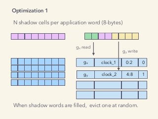 N shadow cells per application word (8-bytes)
gx read
When shadow words are ﬁlled, evict one at random.
Optimization 1
clock_1 0:2 0gx
gy write
clock_2 4:8 1gy
 