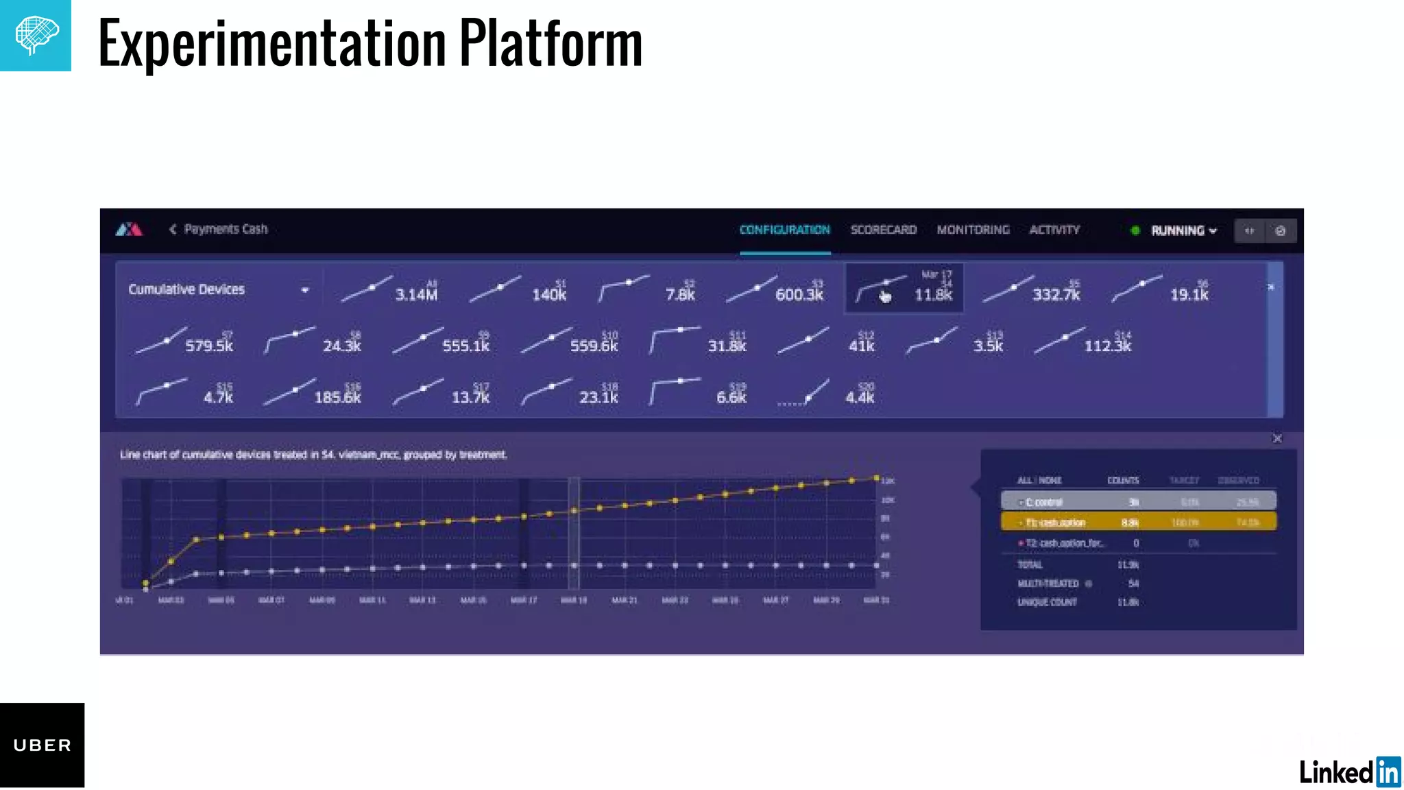 Experimentation Platform
 