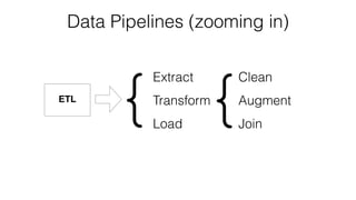 Building Data Pipelines in Python | PPT