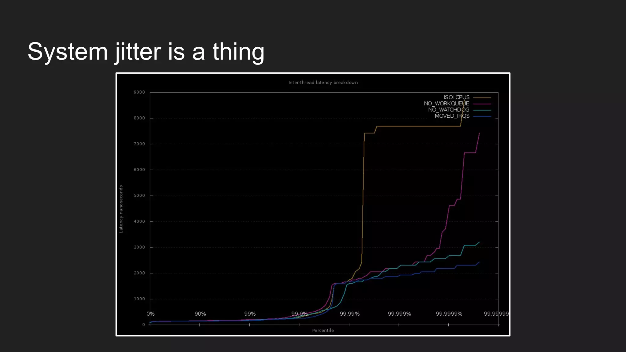 System jitter is a thing
 