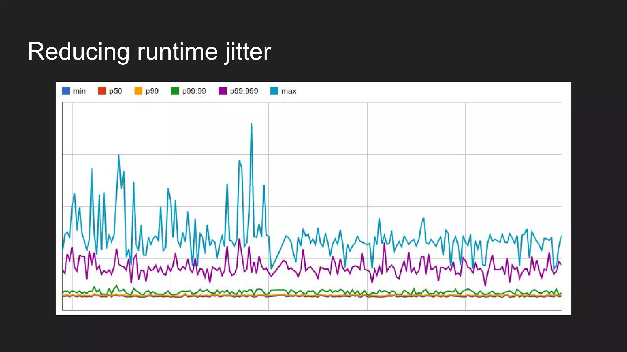 Reducing runtime jitter
 