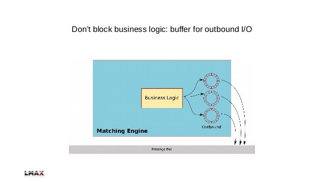 Low latency trading system architecture