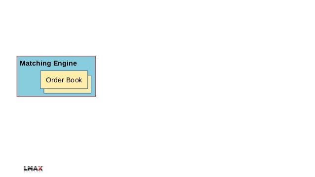 Low latency trading system architecture