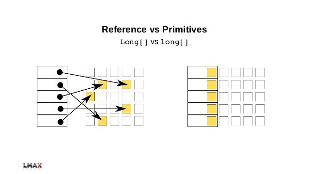 Low latency trading system architecture