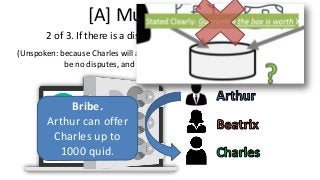 [A] Multisignature
2 of 3. If there is a dispute, Charles will break the tie.
(Unspoken: because Charles will always resolve correctly, there will, in practice,
be no disputes, and thus, no need to bother Charles.)
Bribe.
Arthur can offer
Charles up to
1000 quid.
 