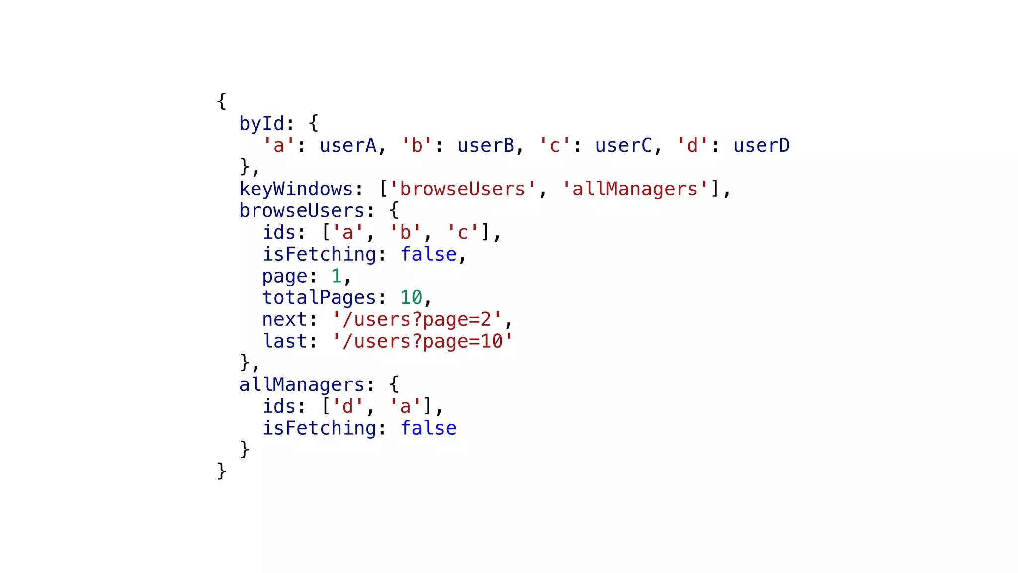 { byId: { 'a': userA, 'b': userB, 'c': userC, 'd': userD }, keyWindows: ['browseUsers', 'allManagers'], browseUsers: { ids: ['a', 'b', 'c'], isFetching: false, page: 1, totalPages: 10, next: '/users?page=2', last: '/users?page=10' }, allManagers: { ids: ['d', 'a'], isFetching: false } } 