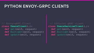 PYTHON ENVOY-GRPC CLIENTS
// Envoy-gRPC Client
class UsersClient(…):
def get(self, request)
def multiget(self, request)
def update(self, request)
// Official gRPC client
class UsersServiceClient(…):
def get(self, request)
def multiget(self, request)
def update(self, request)
 