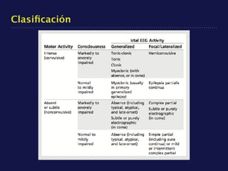 Clasiﬁcación
 