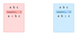 a b c a b c
insert(x, ✨)
a x b c
insert(y, ")
a b y c
 