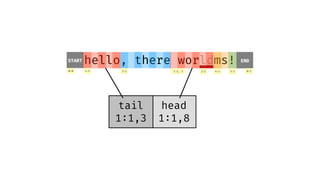 hello, there worldms!START
1:1
END
0:10:0 2:1 1:1, 5 4:1 3:12:2
tail
1:1,3
head
1:1,8
 