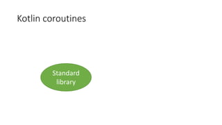 Kotlin	coroutines
Standard
library
 