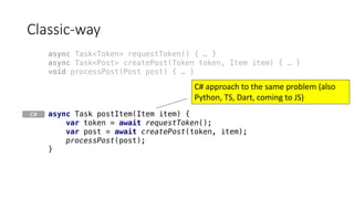 async Task postItem(Item item) {
var token = await requestToken();
var post = await createPost(token, item);
processPost(post);
}
Classic-way
C#	approach	to	the	same	problem	(also	
Python,	TS,	Dart,	coming	to	JS)
async Task<Token> requestToken() { … }
async Task<Post> createPost(Token token, Item item) { … }
void processPost(Post post) { … }
C#
 