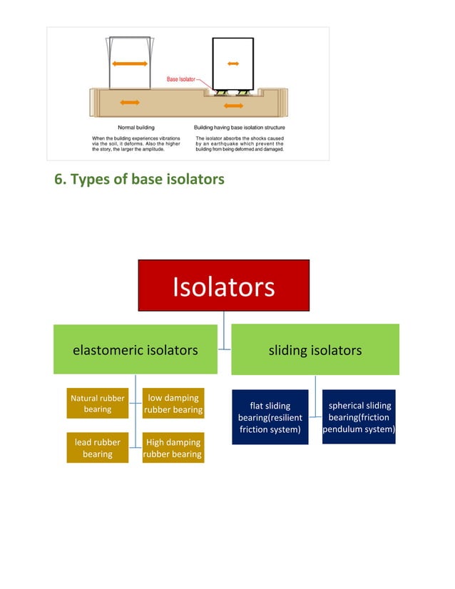 Base isolation | PDF | Civil Engineering Industry | Industries