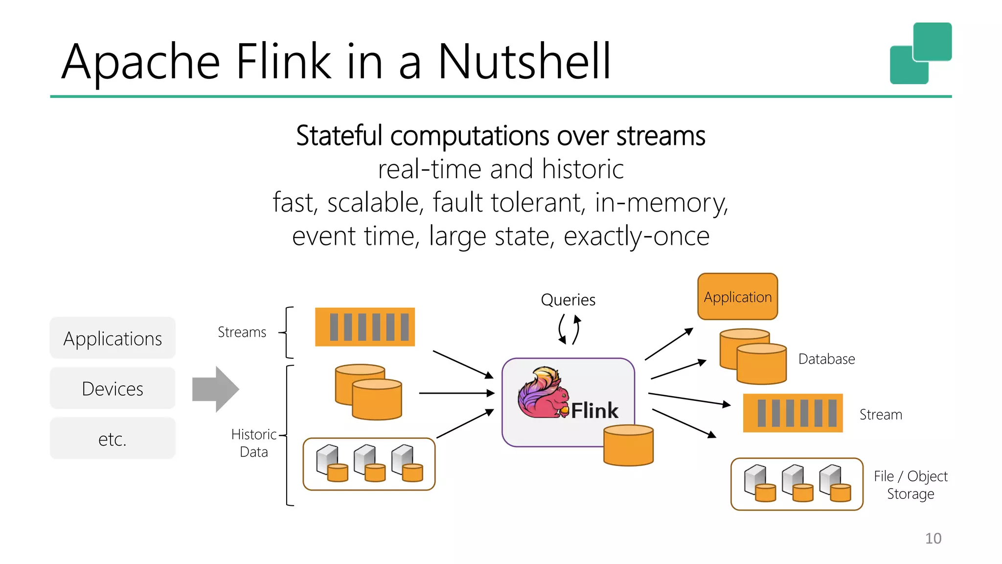 Apache Flink in a Nutshell 10 Queries Applications Devices etc. Database Stream File / Object Storage Stateful computations over streams real-time and historic fast, scalable, fault tolerant, in-memory, event time, large state, exactly-once Historic Data Streams Application 