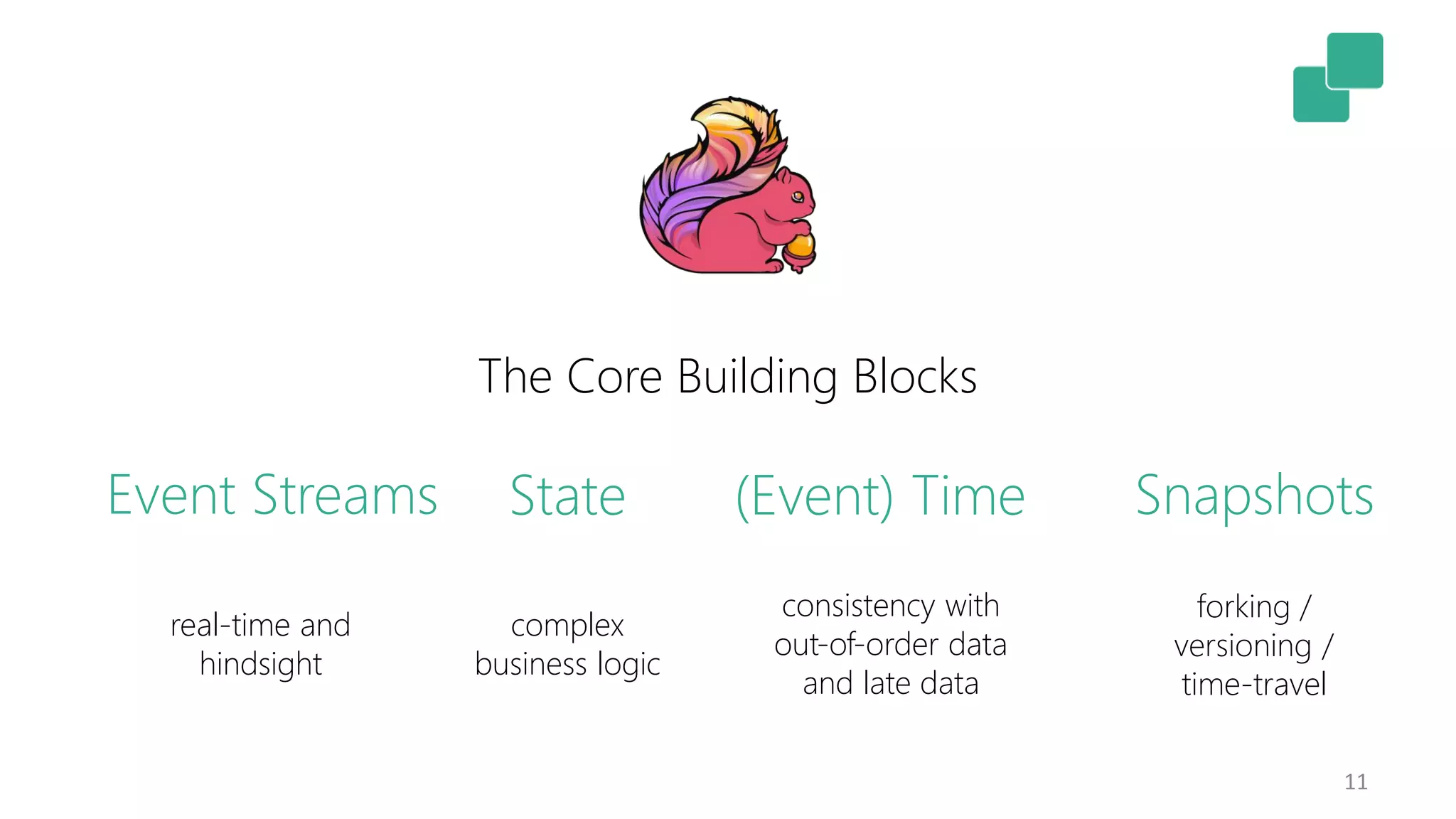 11 Event Streams State (Event) Time Snapshots The Core Building Blocks real-time and hindsight complex business logic consistency with out-of-order data and late data forking / versioning / time-travel 