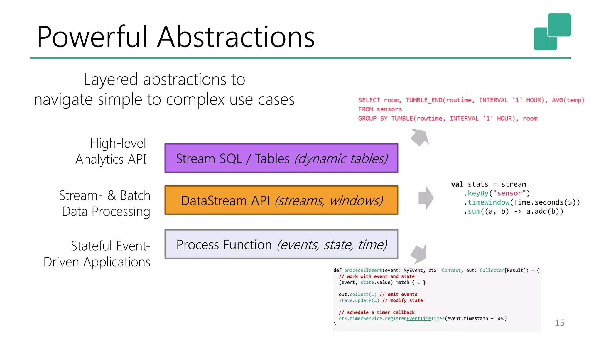 Powerful Abstractions 15 Process Function (events, state, time) DataStream API (streams, windows) Stream SQL / Tables (dynamic tables) Stream- & Batch Data Processing High-level Analytics API Stateful Event- Driven Applications val stats = stream .keyBy("sensor") .timeWindow(Time.seconds(5)) .sum((a, b) -> a.add(b)) def processElement(event: MyEvent, ctx: Context, out: Collector[Result]) = { // work with event and state (event, state.value) match { … } out.collect(…) // emit events state.update(…) // modify state // schedule a timer callback ctx.timerService.registerEventTimeTimer(event.timestamp + 500) } Layered abstractions to navigate simple to complex use cases 