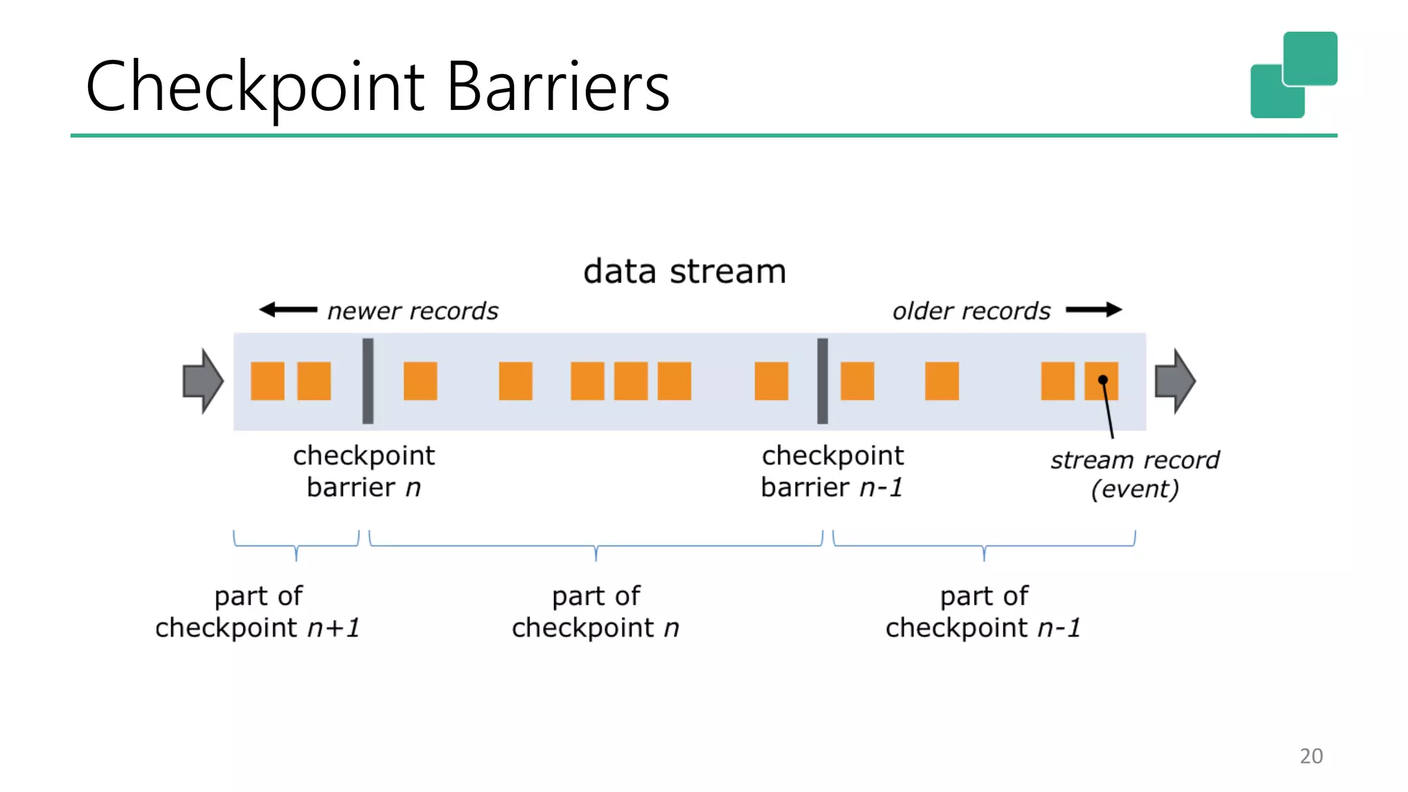 Checkpoint Barriers 20 
