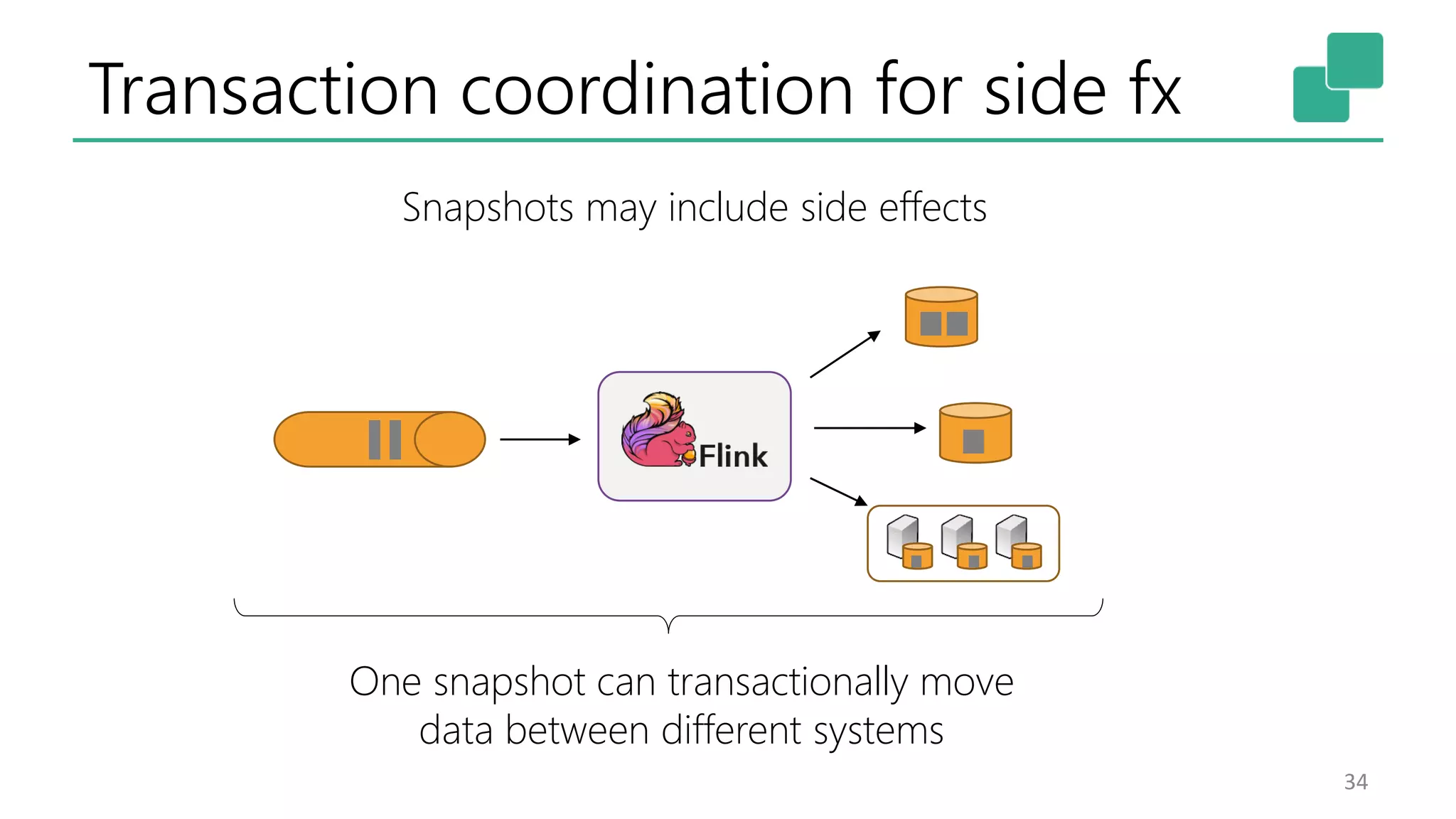 Transaction coordination for side fx 34 One snapshot can transactionally move data between different systems Snapshots may include side effects 