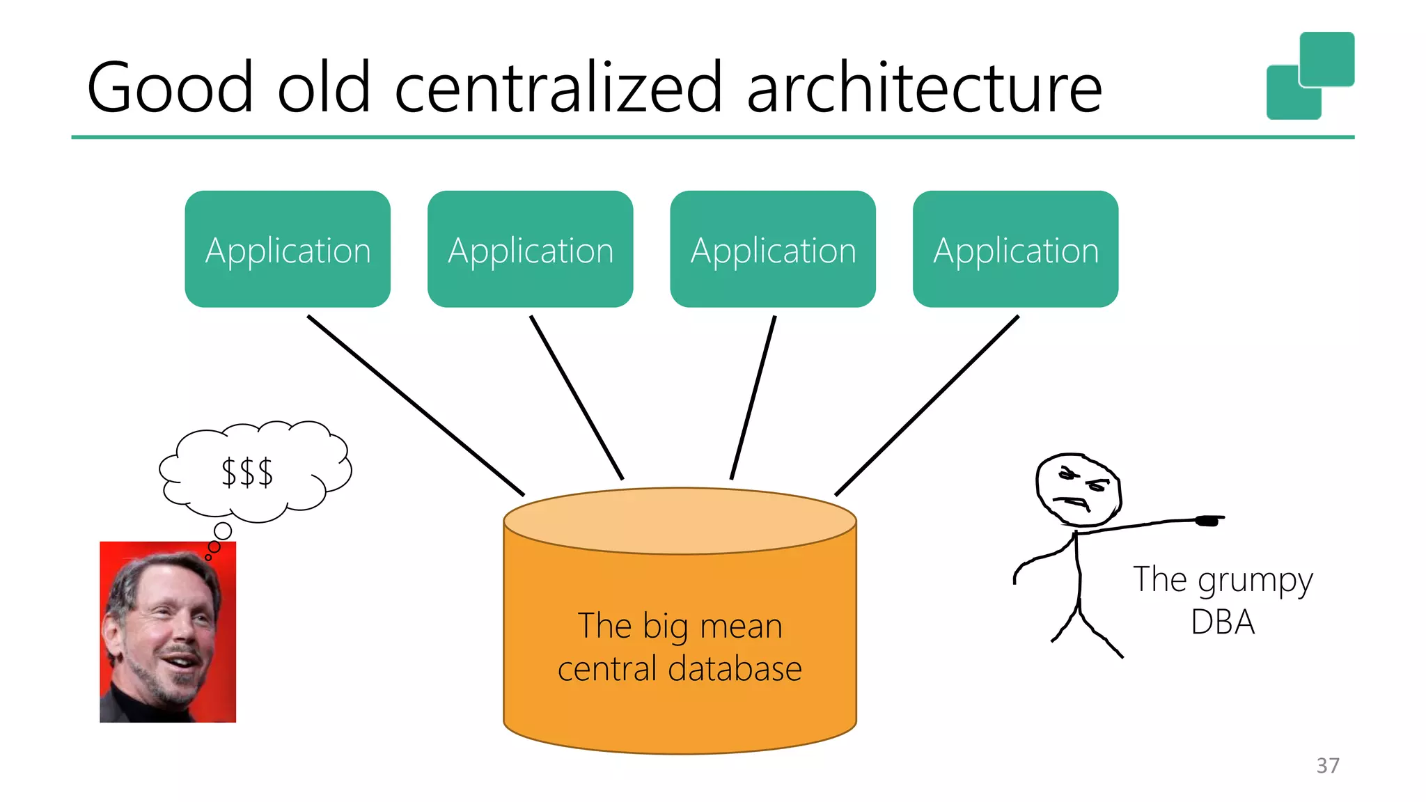 Good old centralized architecture 37 The big mean central database $$$ The grumpy DBA Application Application Application Application 