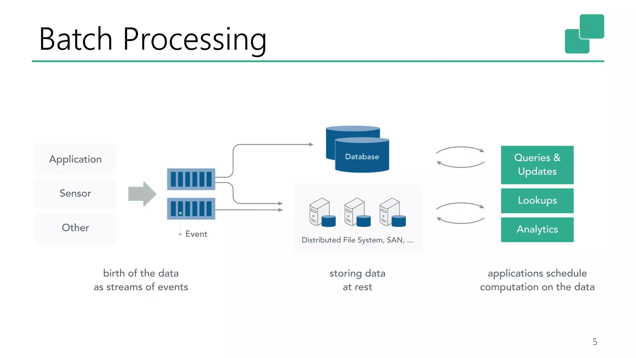 Batch Processing 5 