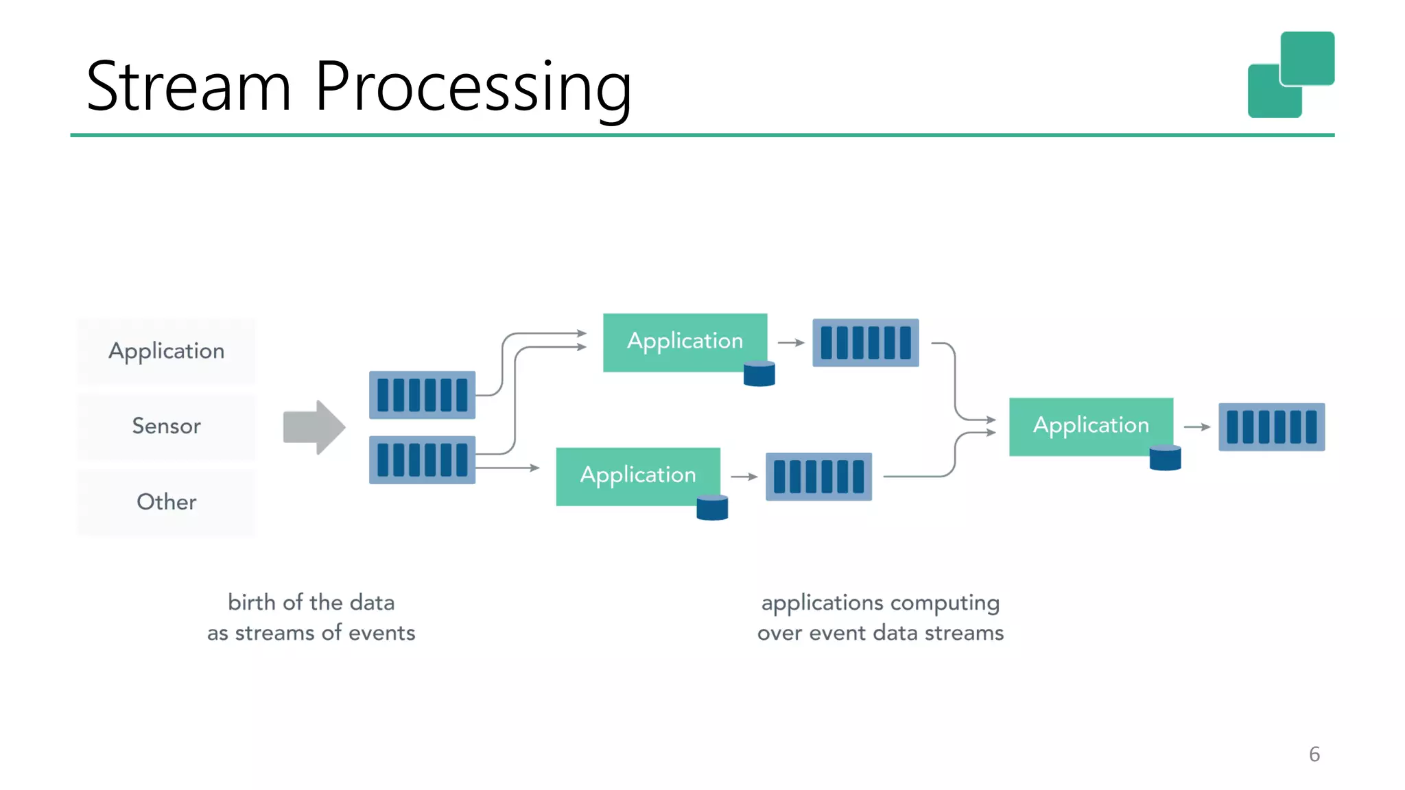 Stream Processing 6 