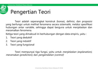Universitas Nahdlatul Ulama Sidoarjo
Pengertian Teori
Teori adalah seperangkat konstruk (konse), definisi, dan proposisi
yang berfungsi untuk melihat fenomena secara sistematik, melalui spesifikasi
hubungan antar variable, sehingga dapat berguna untuk menjelaskan dan
meramalkan fenomena.
Ketiga teori yang dimaksud ini berhubungan dengan data empiris, yaitu :
1. Teori yang deduktif
2. Teori yang induktif
3. Teori yang fungsional
Teori mempunyai tiga fungsi, yaitu untuk menjelaskan (explanation),
meramakan (prediction), dan pengendalian (control)
Universitas Nahdlatul Ulama Sidoarjo © 2018
 