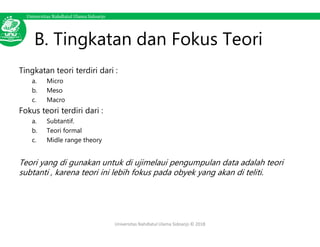 Universitas Nahdlatul Ulama Sidoarjo
B. Tingkatan dan Fokus Teori
Tingkatan teori terdiri dari :
a. Micro
b. Meso
c. Macro
Fokus teori terdiri dari :
a. Subtantif.
b. Teori formal
c. Midle range theory
Teori yang di gunakan untuk di ujimelaui pengumpulan data adalah teori
subtanti , karena teori ini lebih fokus pada obyek yang akan di teliti.
Universitas Nahdlatul Ulama Sidoarjo © 2018
 