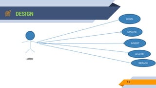 LOGIN
UPDATE
INSERT
DELETE
DESIGN
ADMIN
SERACH
12
 