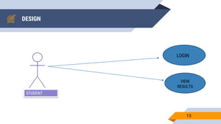 DESIGN
13
STUDENT
LOGIN
VIEW
RESULTS
 