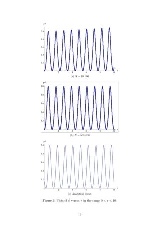 2 4 6 8 10
Τ
1.2
1.4
1.6
1.8
2.0
VΦ
(a) N = 10, 000
(b) N = 500, 000
2 4 6 8 10
Τ
1.2
1.4
1.6
1.8
2.0
VΦ
(c) Analytical result
Figure 3: Plots of ˙φ versus τ in the range 0 < τ < 10.
19
 