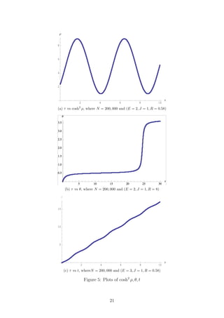 2 4 6 8 10
Τ
2
4
6
8
Ρ
(a) τ vs cosh2
ρ, where N = 200, 000 and (E = 2, J = 1, R = 0.58)
(b) τ vs θ, where N = 200, 000 and (E = 2, J = 1, R = 8)
2 4 6 8 10
Τ
5
10
15
t
(c) τ vs t, whereN = 200, 000 and (E = 3, J = 1, R = 0.58)
Figure 5: Plots of cosh2
ρ, θ, t
21
 